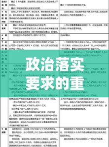 政治落实要求的重要性与实践探索