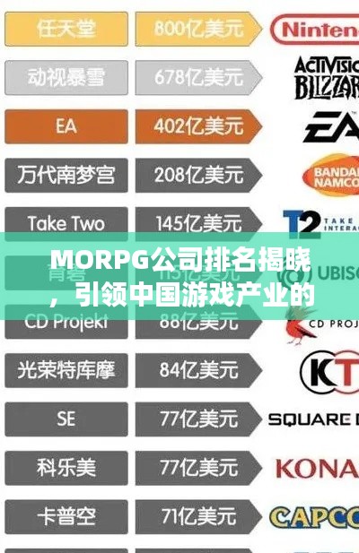 MORPG公司排名揭晓，引领中国游戏产业的力量巨头