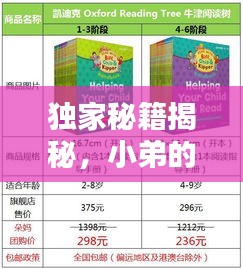 独家秘籍揭秘，小弟的独门秘籍分享！