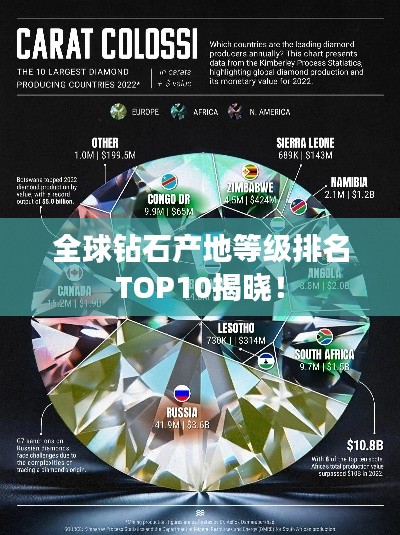 全球钻石产地等级排名TOP10揭晓！