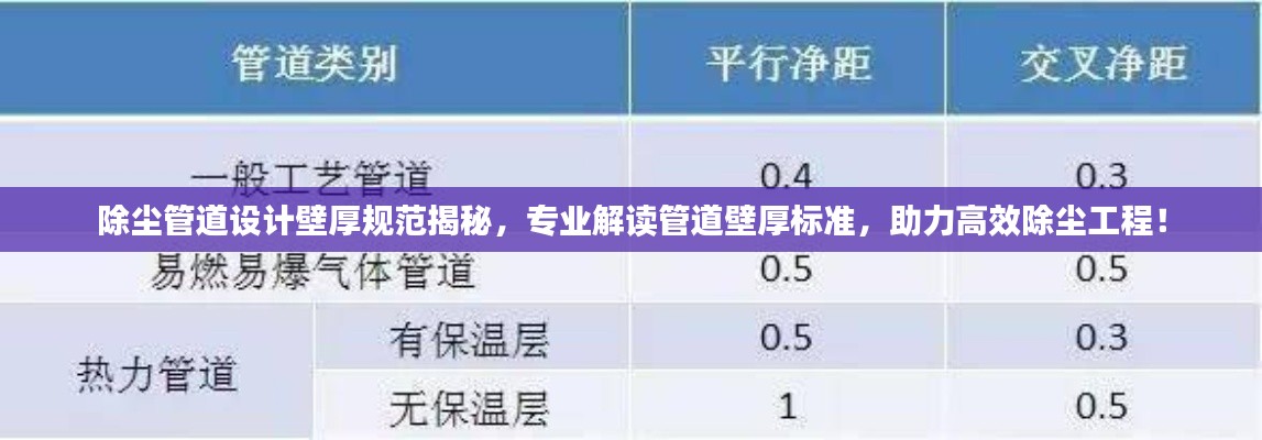 除尘管道设计壁厚规范揭秘，专业解读管道壁厚标准，助力高效除尘工程！