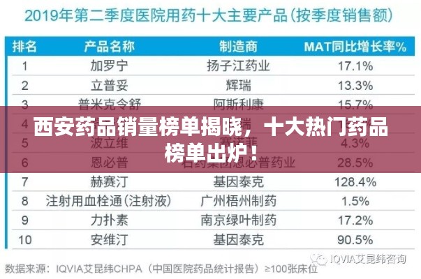 西安药品销量榜单揭晓，十大热门药品榜单出炉！