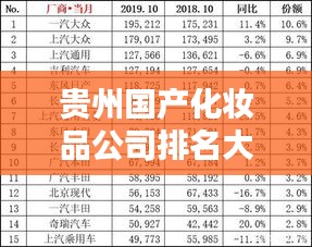 贵州国产化妆品公司排名大揭秘，哪些品牌独占鳌头？