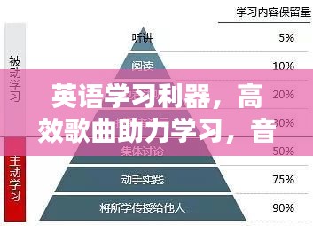 英语学习利器，高效歌曲助力学习，音乐与知识的完美结合！