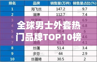 全球男士外套热门品牌TOP10榜单揭晓！