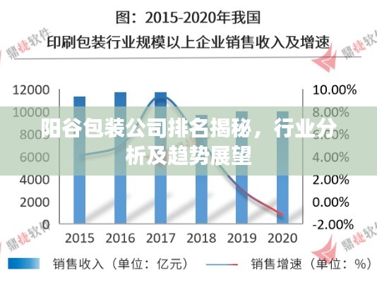 阳谷包装公司排名揭秘，行业分析及趋势展望