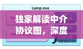 独家解读中介协议图，深度探讨与应用实践