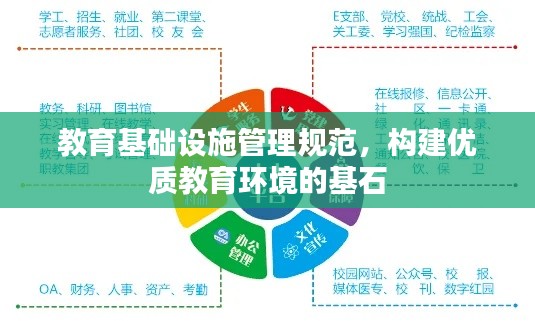 教育基础设施管理规范，构建优质教育环境的基石