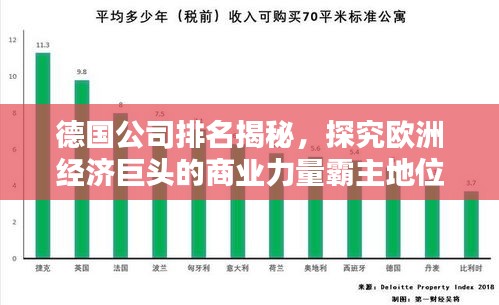 德国公司排名揭秘，探究欧洲经济巨头的商业力量霸主地位