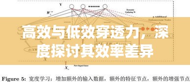 高效与低效穿透力，深度探讨其效率差异