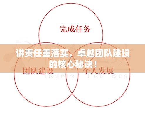 讲责任重落实，卓越团队建设的核心秘诀！