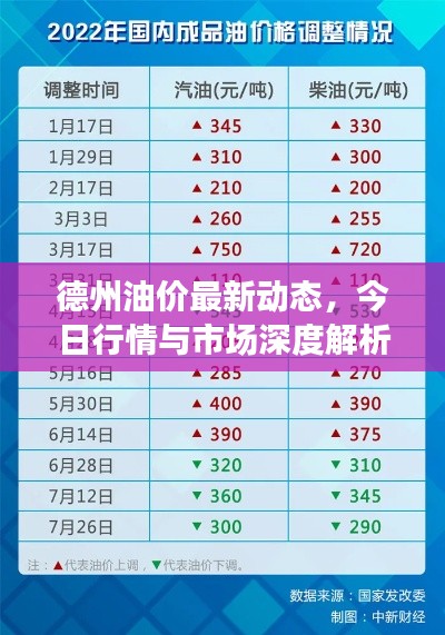 德州油价最新动态，今日行情与市场深度解析