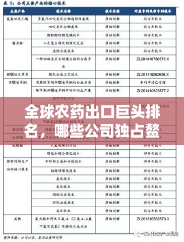 全球农药出口巨头排名，哪些公司独占鳌头？