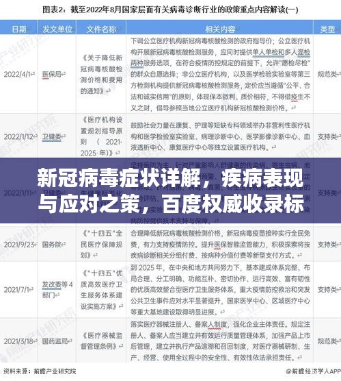 新冠病毒症状详解，疾病表现与应对之策，百度权威收录标题！