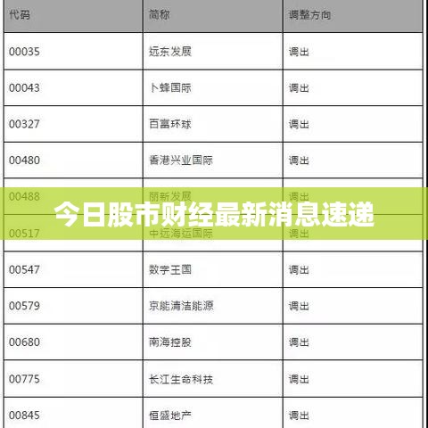 今日股市财经最新消息速递