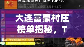 大连富豪村庄榜单揭秘，TOP10富豪村庄排名揭晓！