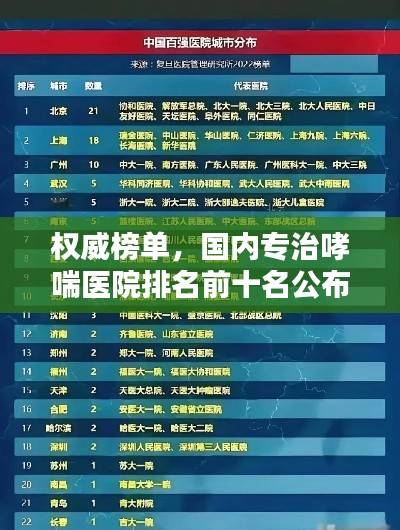 权威榜单，国内专治哮喘医院排名前十名公布