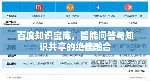 百度知识宝库，智能问答与知识共享的绝佳融合