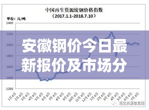 安徽钢价今日最新报价及市场分析