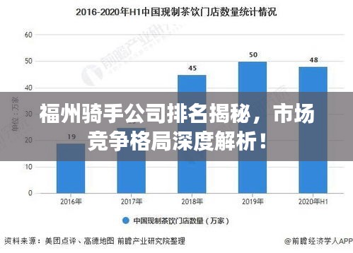 福州骑手公司排名揭秘，市场竞争格局深度解析！
