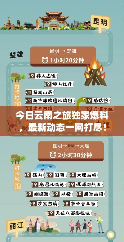 今日云南之旅独家爆料，最新动态一网打尽！