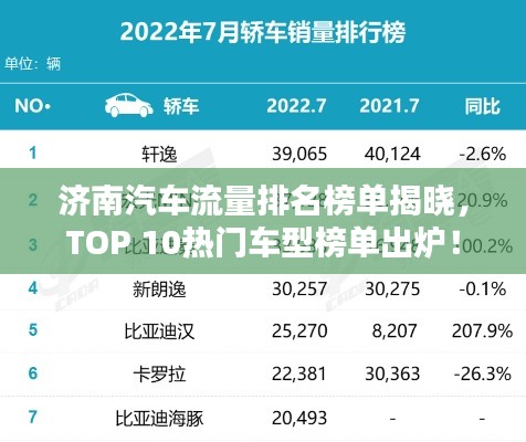 济南汽车流量排名榜单揭晓，TOP 10热门车型榜单出炉！