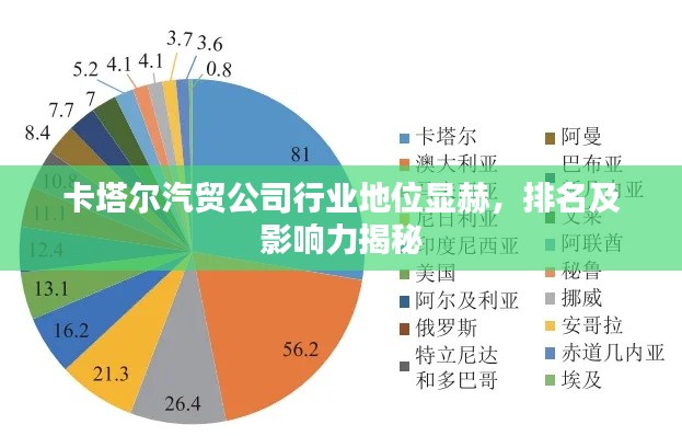 卡塔尔汽贸公司行业地位显赫，排名及影响力揭秘