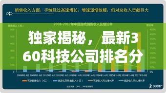 独家揭秘，最新360科技公司排名分析！