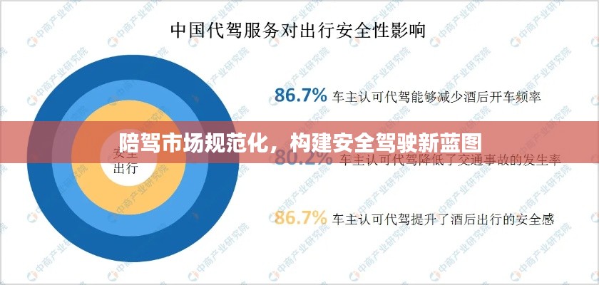 陪驾市场规范化，构建安全驾驶新蓝图