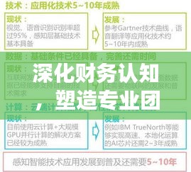 深化财务认知，塑造专业团队——财务专题培训深度解析