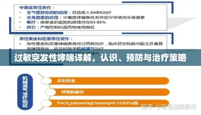 过敏突发性哮喘详解，认识、预防与治疗策略