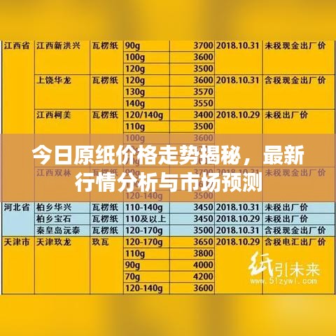 今日原纸价格走势揭秘，最新行情分析与市场预测
