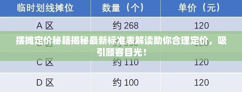 摆摊定价秘籍揭秘最新标准表解读助你合理定价，吸引顾客目光！