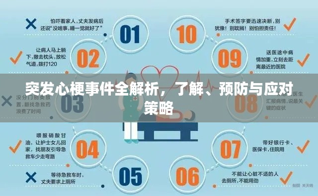 突发心梗事件全解析，了解、预防与应对策略