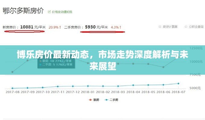 博乐房价最新动态，市场走势深度解析与未来展望