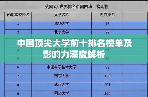 中国顶尖大学前十排名榜单及影响力深度解析
