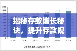 揭秘存款增长秘诀，提升存款规模策略研究与探讨