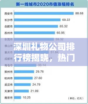 深圳礼物公司排行榜揭晓，热门礼物企业榜单，选购礼物首选！