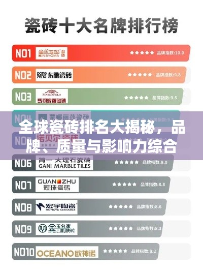 全球瓷砖排名大揭秘，品牌、质量与影响力综合评估！