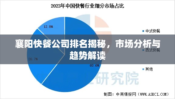 襄阳快餐公司排名揭秘，市场分析与趋势解读