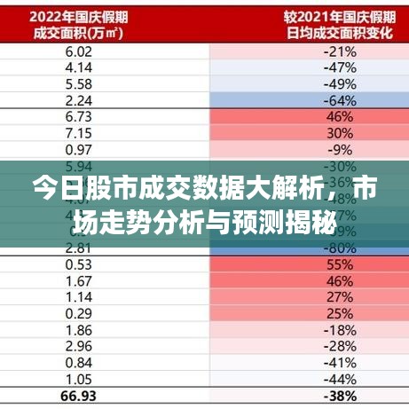 今日股市成交数据大解析，市场走势分析与预测揭秘