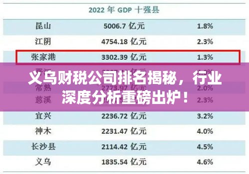义乌财税公司排名揭秘，行业深度分析重磅出炉！