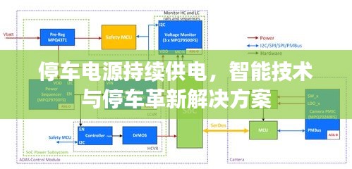 停车电源持续供电，智能技术与停车革新解决方案