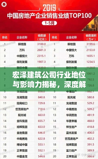 宏泽建筑公司行业地位与影响力揭秘，深度解析其排名与影响力