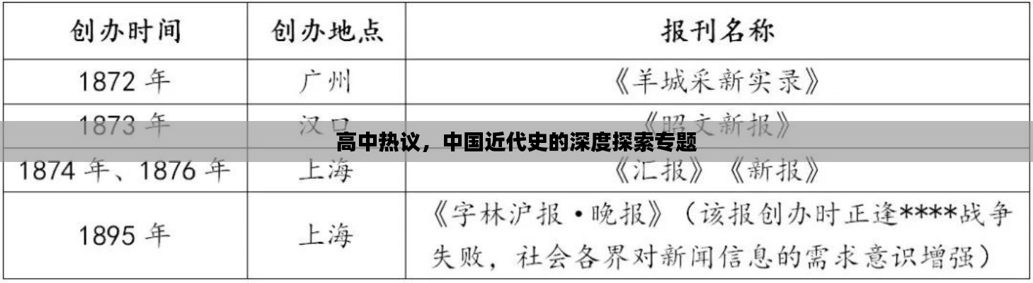 高中热议，中国近代史的深度探索专题