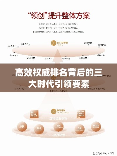 高效权威排名背后的三大时代引领要素