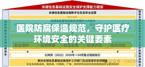 医院防腐保温规范，守护医疗环境安全的关键要素
