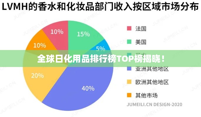 全球日化用品排行榜TOP榜揭晓！