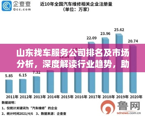 山东找车服务公司排名及市场分析，深度解读行业趋势，助力您做出明智选择！