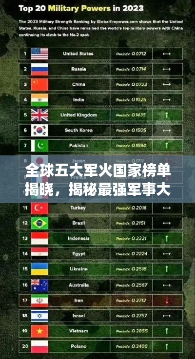 全球五大军火国家榜单揭晓，揭秘最强军事大国排名！